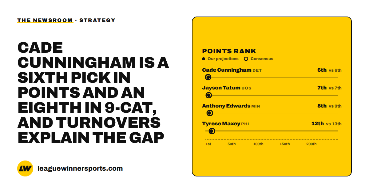 Strategy Two Points Cade Cunningham Fantasy Value 2026-27, Points or 9-Cat
