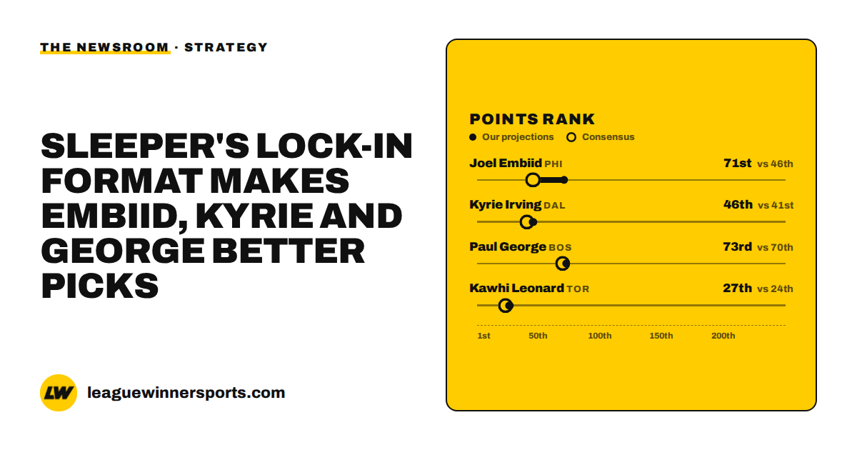Loclockdown Game Sleeper Lock-In Fantasy Basketball Draft Strategy 2026-27