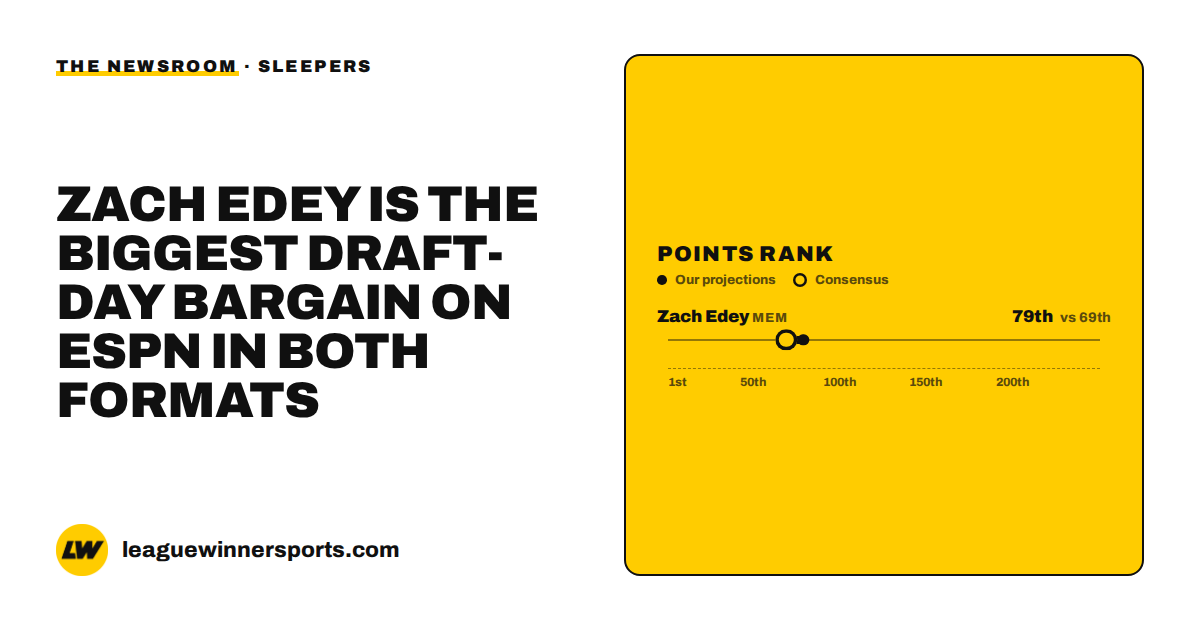 Zach Edey Fantasy Sleeper 2026-27